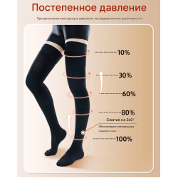 Медичні компресійні панчохи 23-32 мм рт. ст. із закритим носком.